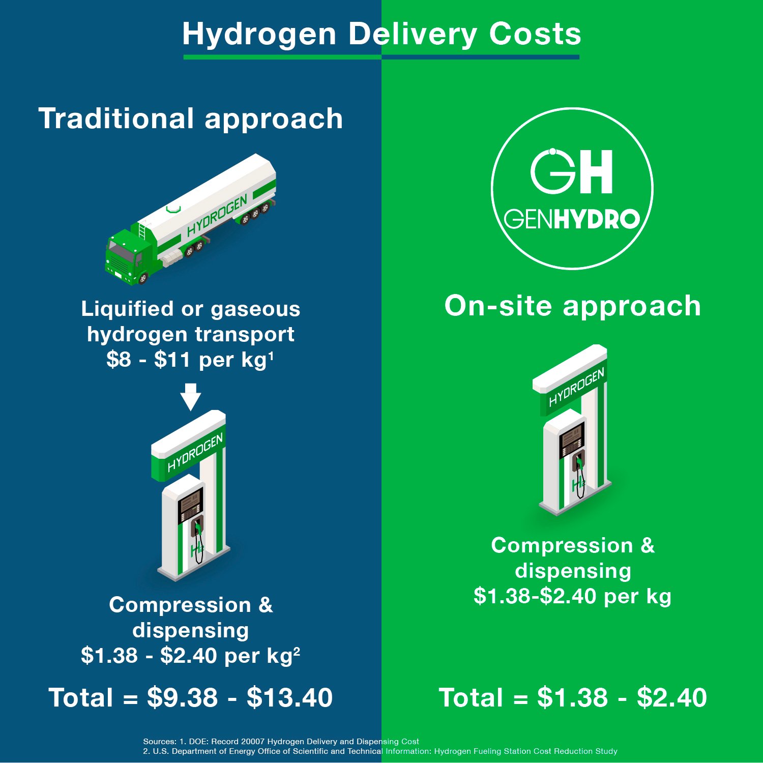 Hydrogen transportation cost comparison-1